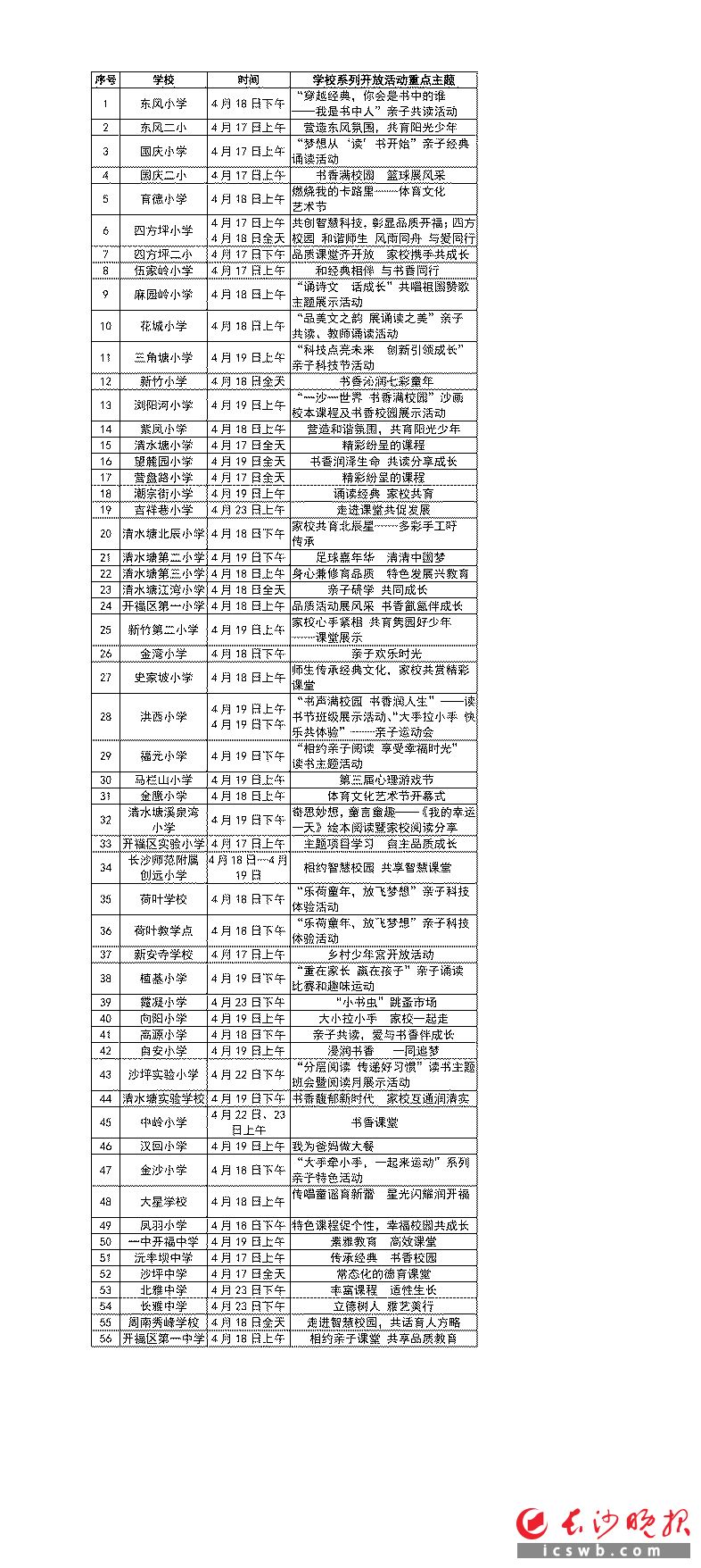 　　2019年开福区“家校互通   厚德同行”大型品质教育开放周活动