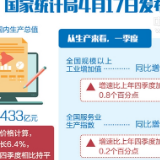 一季度GDP增速6.4%明显好于市场预期 今年经济运行实现平稳开局