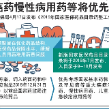 国家医保药品目录全面调整 抗癌药慢性病用药等将优先调入