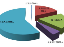 处分厅级干部16人！湖南省纪委公布一季度监督检查、审查调查情况