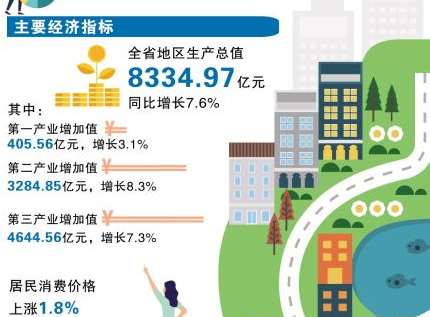 省统计局发布一季度湖南经济形势相关数据