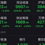 股市丨A股大跌百股跌停 深成指跌逾3%失守万点大关