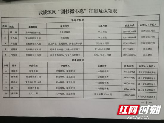 武陵源：30个“微心愿”如愿