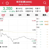 申万宏源伤透股民心:A股成绞肉机 港股上市首日破发