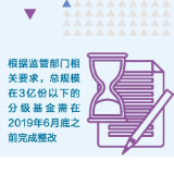 资管新规落地一周年 资管行业洗牌加速