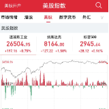 就业数据亮眼一扫美联储阴云 美股回归攻势