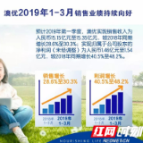 澳优季报预喜 一季度自有品牌奶粉业绩增长超30％