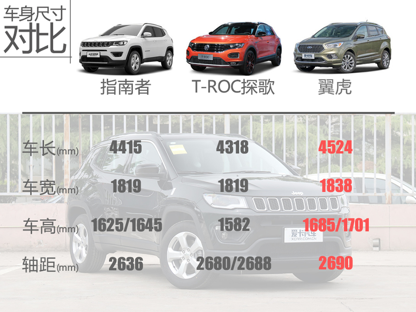 实拍1.3T指南者