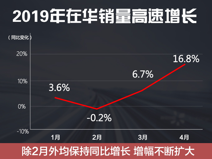 沃尔沃4月在华销量增16.8 国产XC40本月上市-图3