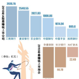 年报披露收官 104家上市湘企去年赚了214亿元