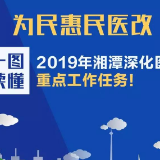 【为民惠民医改】一图读懂2019年湘潭市深化医改重点工作任务！