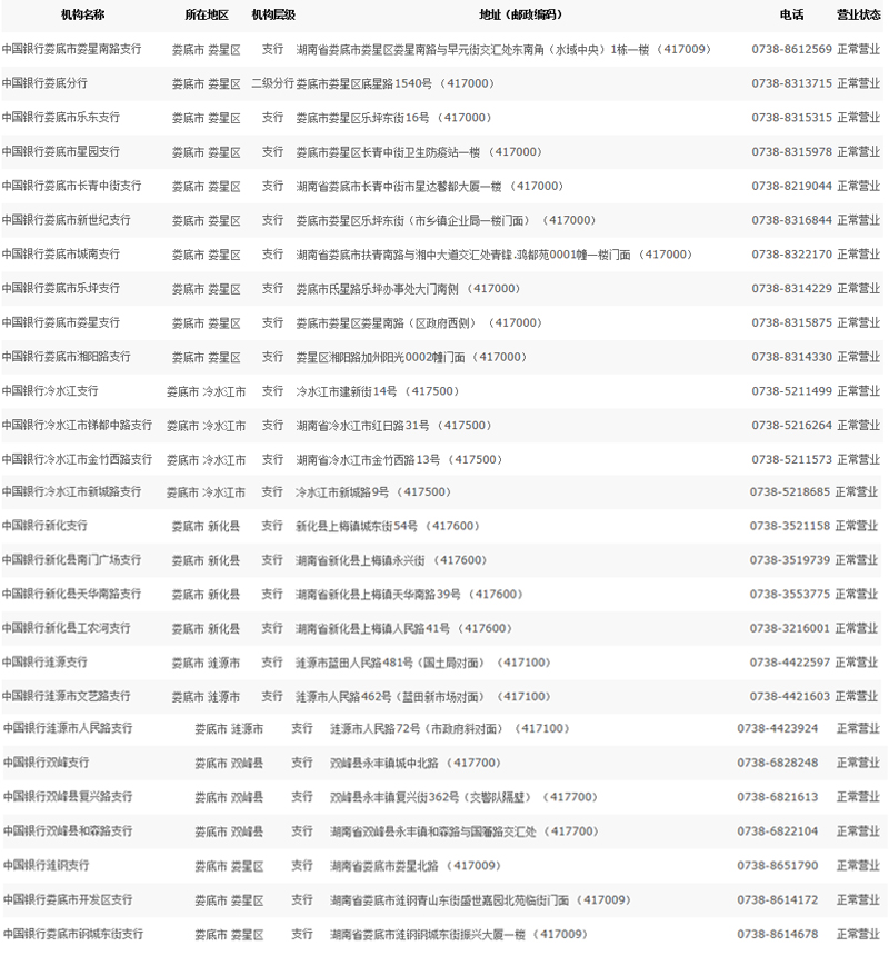 中国银行娄底分行网点机构信息