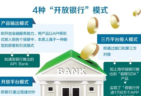 开放银行：银行变革新动力