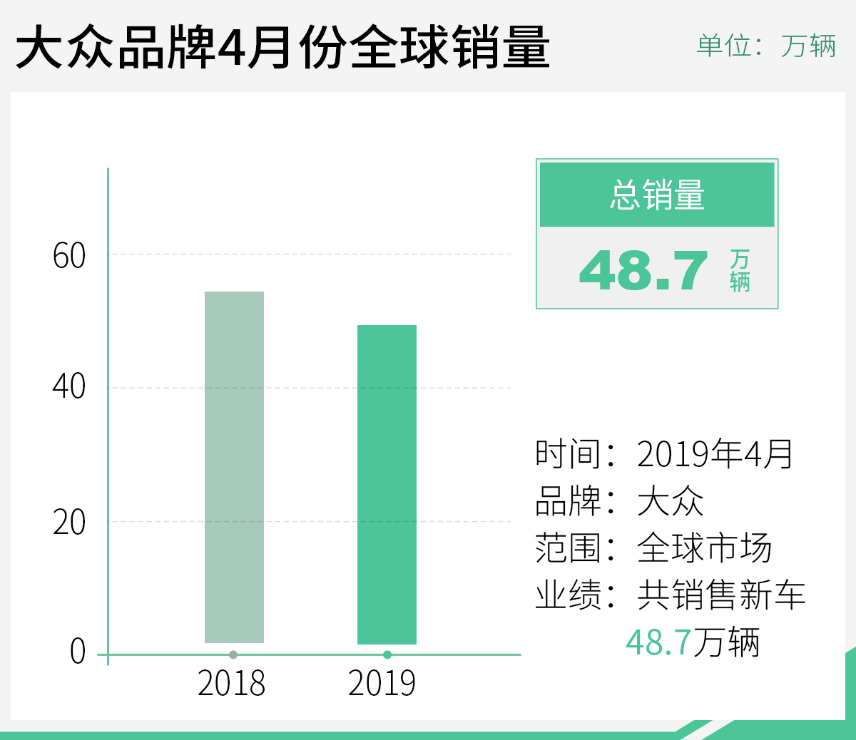网通社汽车