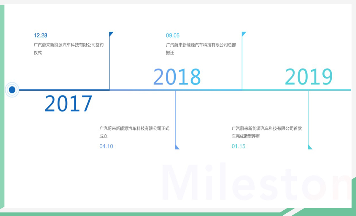 网通社汽车
