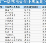 广州这些小区要“改名”