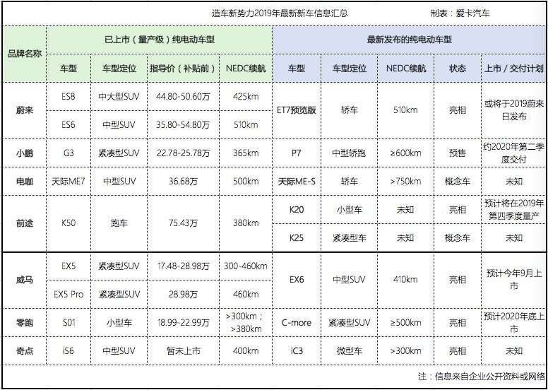 造车新势力的新车