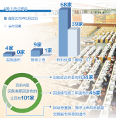 A股“新陈代谢”提速 今年4家退市9家被暂停上市