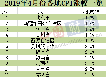 4月份16省市CPI增幅超全国 “水果自由”可期