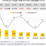QuestMobile发布下沉市场报告：拼多多净增5880万月活 高于行业增量总和