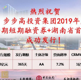 助力民企融资 湖南首单信用风险缓释凭证发行