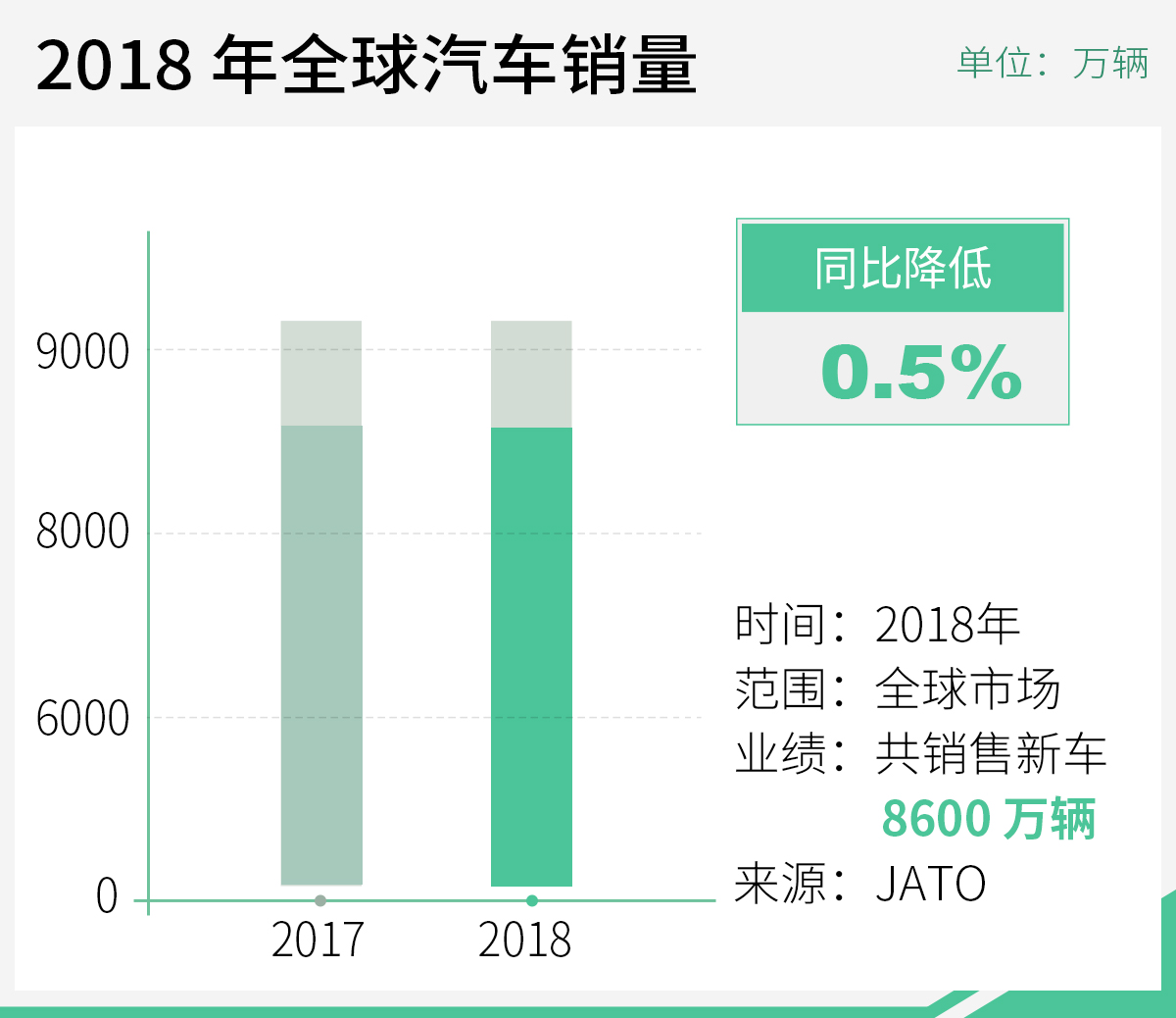 网通社汽车
