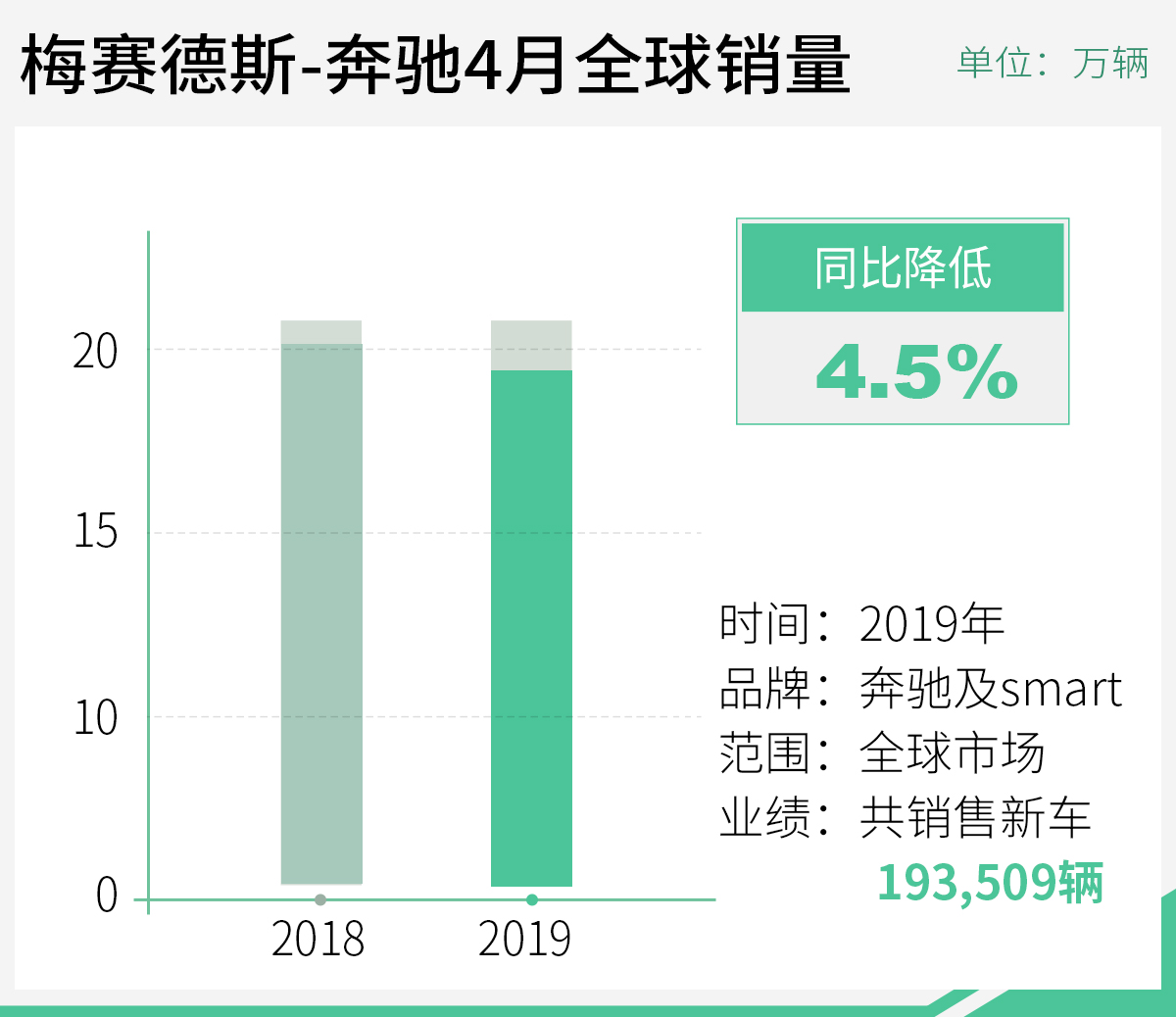 网通社汽车