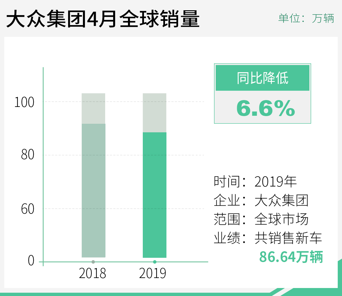网通社汽车