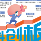 五个角度深入了解科创板