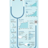 健康中国 步履稳健