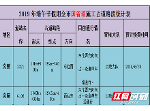 端午小长假出行看这里 株洲公安交警教你走