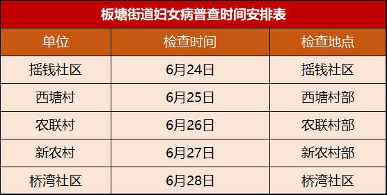 探索妇女病防治方法,降低妇科疾病发病尤其是乳腺癌,宫颈癌的发病率