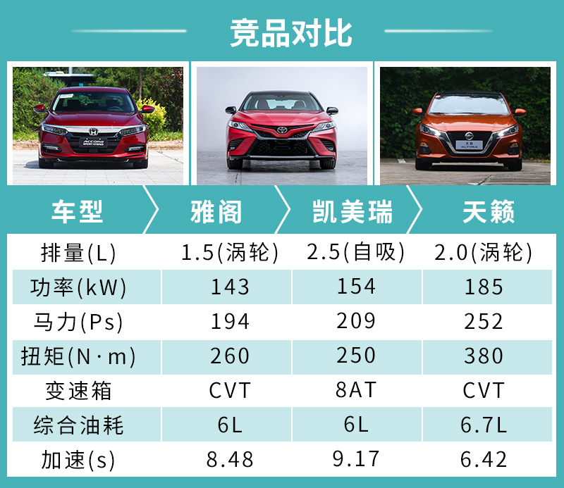 网通社汽车