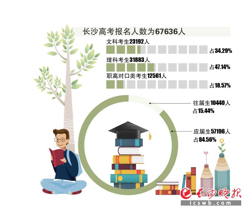 制图/王斌