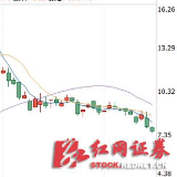 方盛制药董事长张庆华涉嫌内幕交易被调查  开盘即跌停