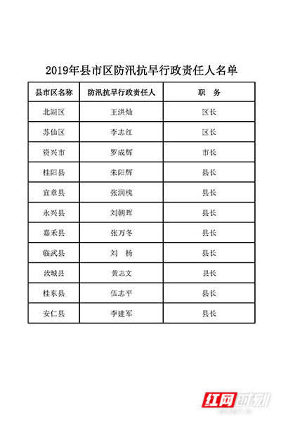 2019年郴州市防汛抗旱各娄责任人.jpg