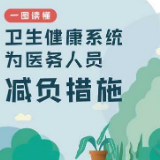 一图读懂：卫生健康系统为医务人员减负措施