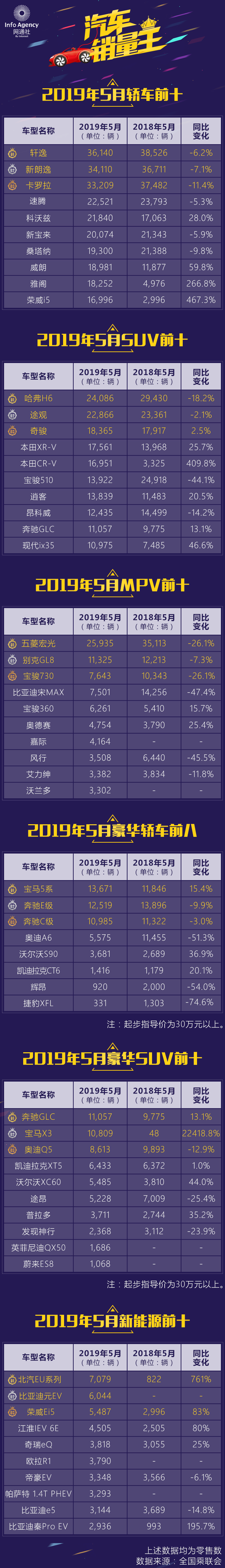 网通社汽车