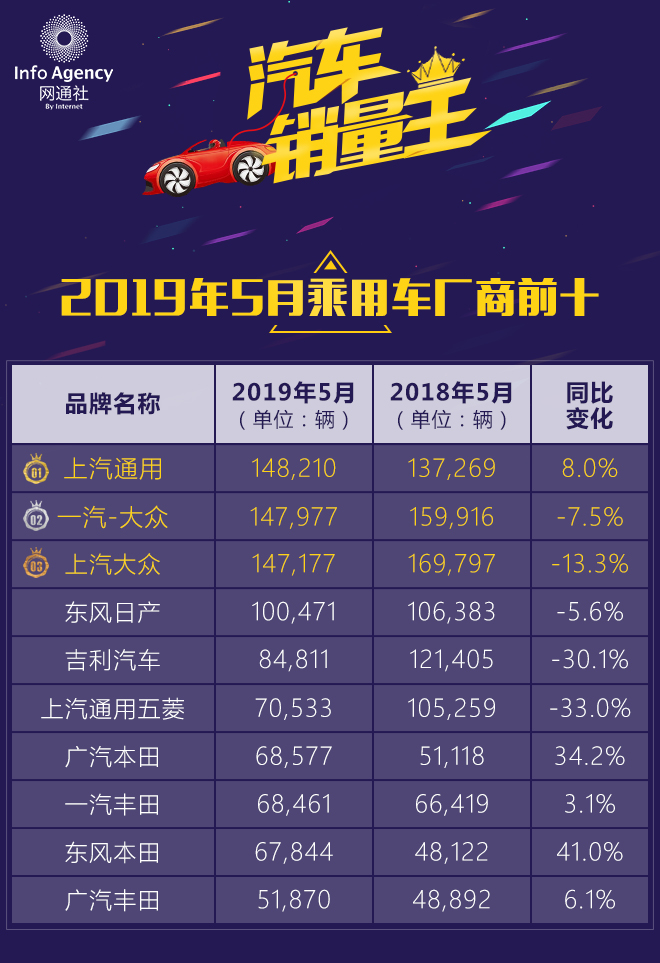 网通社汽车