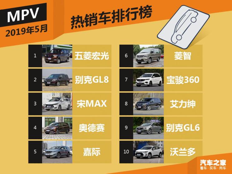 汽车之家