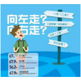 切莫把“高考志愿”变成“家长意愿”