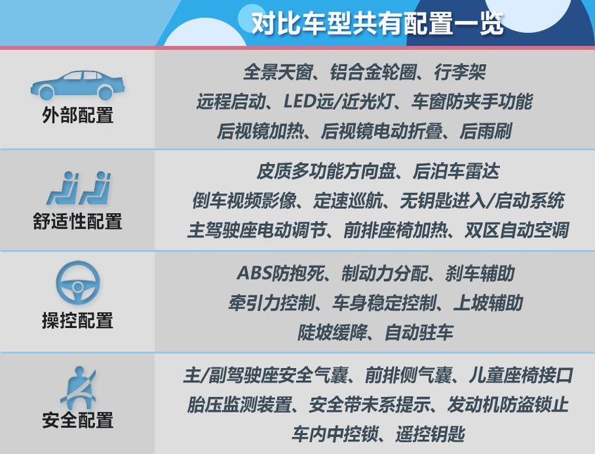 销量榜常客的对决 荣威RX5对比传祺GS4