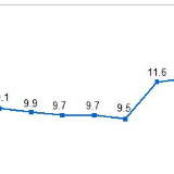 前5月全国房地产开发投资同比增长11.2% 增速回落