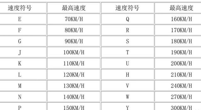 比悬挂还重要？ 关于轮胎你要知道这些