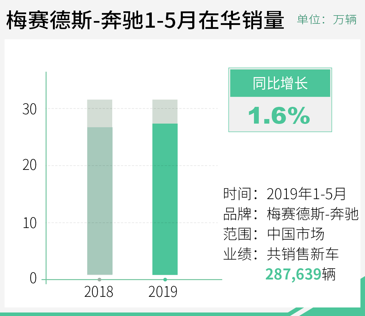 网通社汽车
