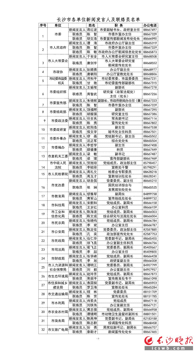 　　长沙市各单位新闻发言人及联络员名单