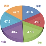 5月份“小微企业运行指数”报告发布
