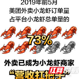 美团发布《小龙虾消费大数据报告》长沙新增200余家餐厅售卖小龙虾