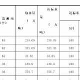 2019年5月湘潭市水环境质量月报