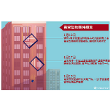 “摄像头朝天”防高空坠物有必要 但必须保护隐私
